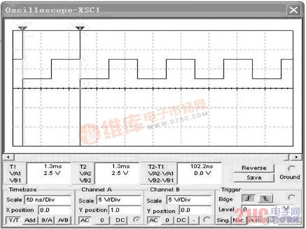 圖1 電路輸出波形及振蕩周期測試