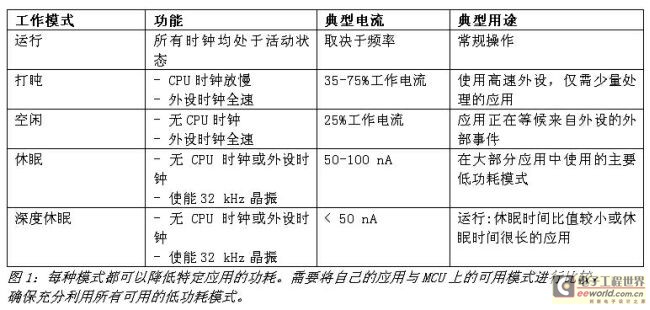 《電子系統(tǒng)設(shè)計(jì)》