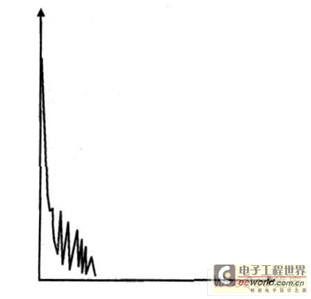 尾纖損壞等原因?qū)е碌漠惓Ｇ€