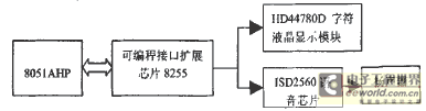 单片机用电故障控制系统原理图