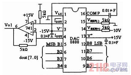 DAC0800 DAC電路