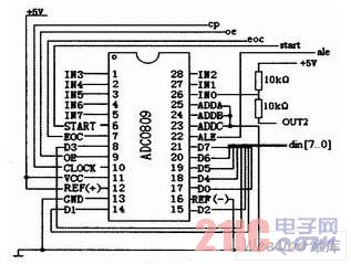 ADC電路