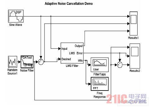 Simulink 中自適應濾波器仿真