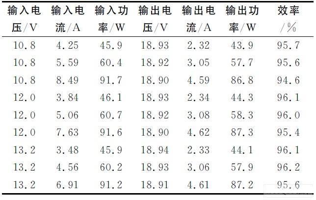 测试结果及效率