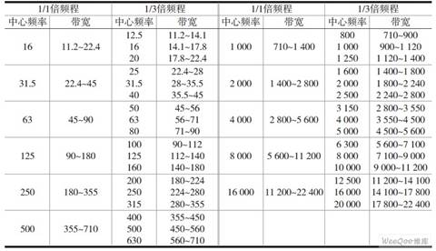 声学测量中的常用频率