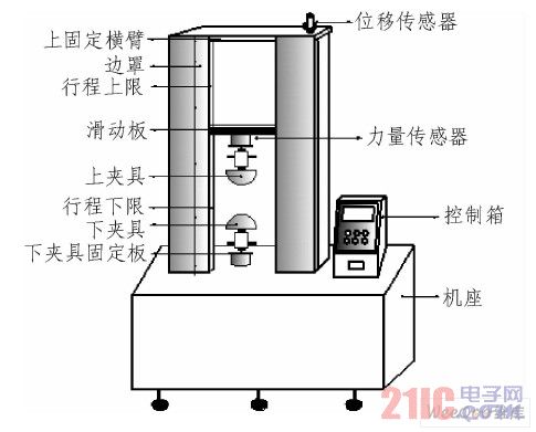  試驗機機臺