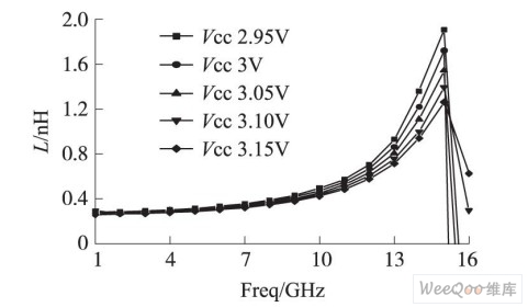 CE2CC有源電感的電感值隨頻率的變化曲線