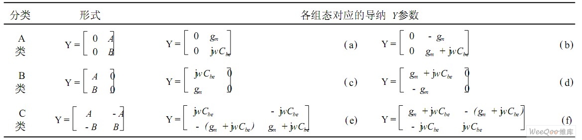 不同組態(tài)的晶體管Y參數(shù)