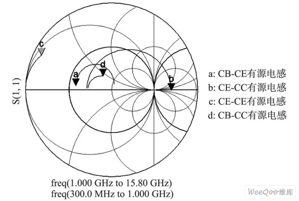 反射系數(shù)S11曲線
