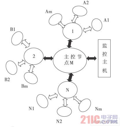系統(tǒng)結(jié)構(gòu)