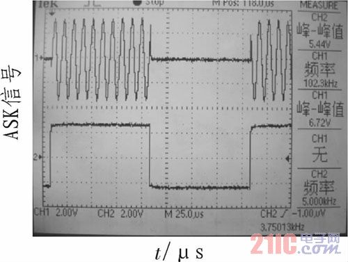 ASK信号测试图