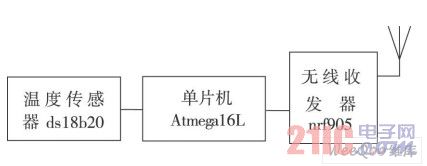 傳感器節(jié)點硬件結(jié)構(gòu)圖