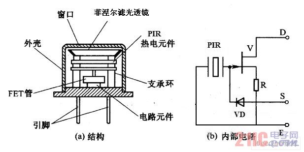 紅外傳感器內部結構與內部電路圖