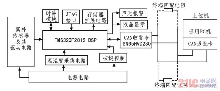 硬件系统结构图