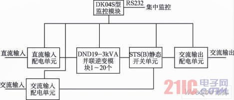 DND19并联逆变电源系统构成框图