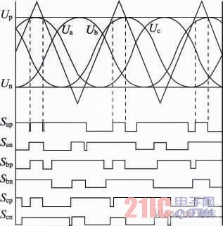 控制示意圖