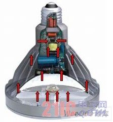 LED燈具熱量富集現象