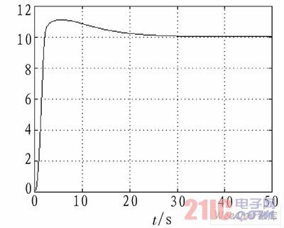  單位階躍響應曲線