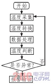 系统设计流程图