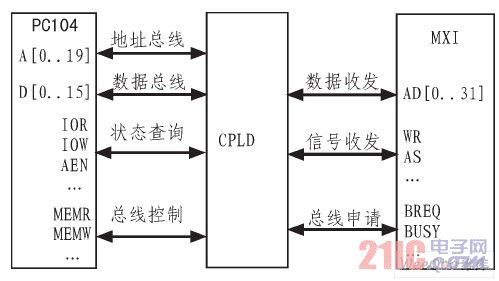 系統結構示意圖