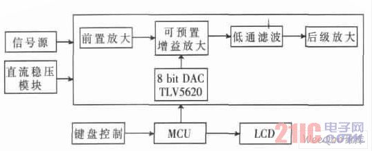  系统框图