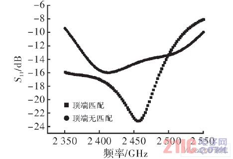 頂端加載和頂端無加載天線實際測量