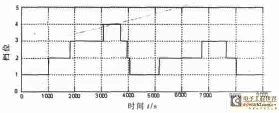  档位信息