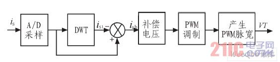 控制電路結(jié)構(gòu)