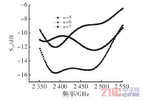  頂端未加載時不同W值對應的天線S11