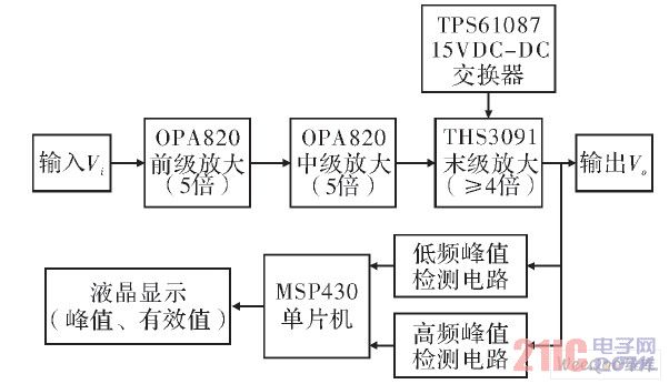 系統(tǒng)框圖