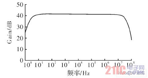  三级放大电路的通频带图