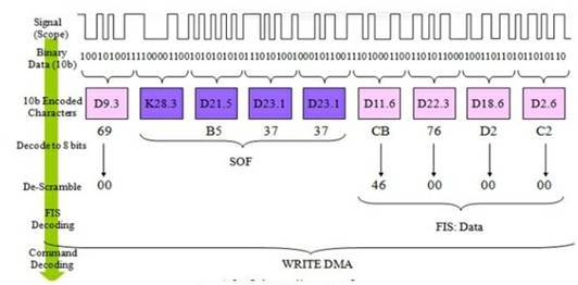  串行信号解码示例