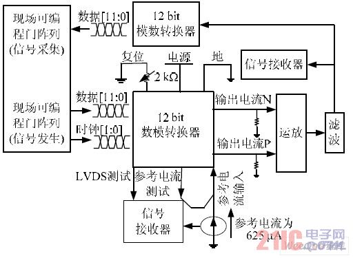 设计原理