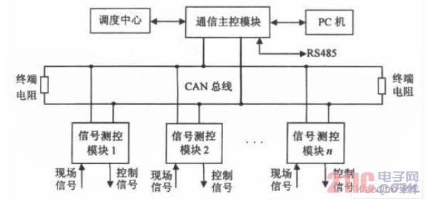  系統(tǒng)結(jié)構(gòu)