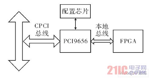 總體傳輸系統(tǒng)框圖