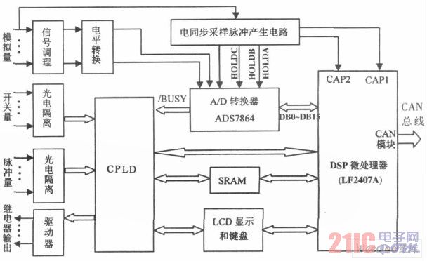 信號測控模塊的結(jié)構(gòu)原理圖