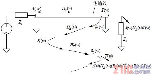 脈沖信號在傳輸線的特點