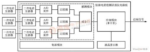 短路电流检测识别仪系统框图