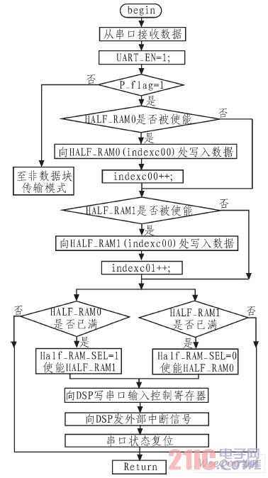 程序流程圖