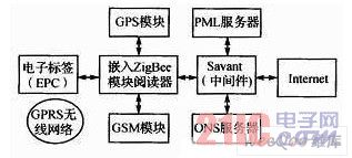  物聯網開發(fā)平臺系統(tǒng)結構圖