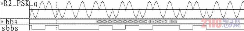  2-PSK信號(hào)字調(diào)制信號(hào) 