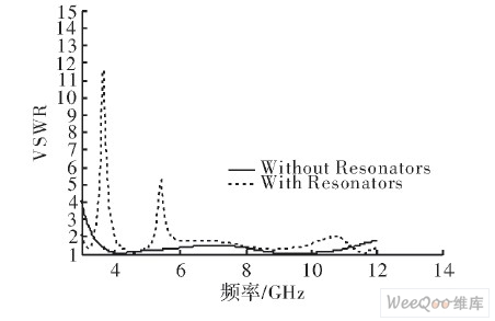 開(kāi)鑿前后天線的駐波比特性