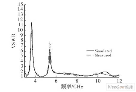  駐波比的仿真結(jié)果與測(cè)量結(jié)果的比較