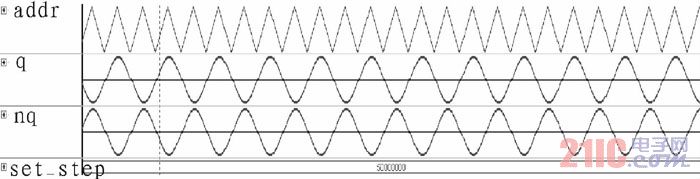  S= (50 000 000)10時(shí)的正弦信號(hào)Signal Tap II采樣圖