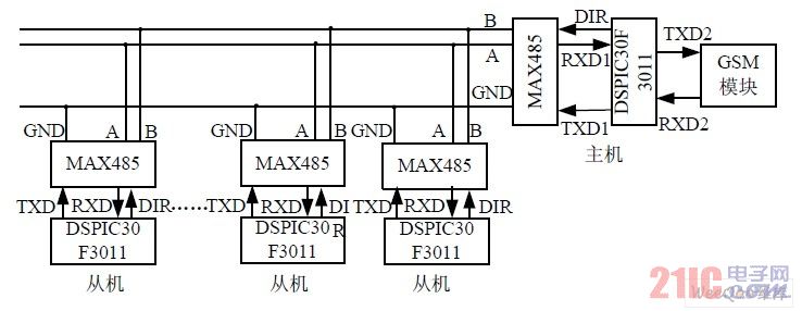 總體通信連接