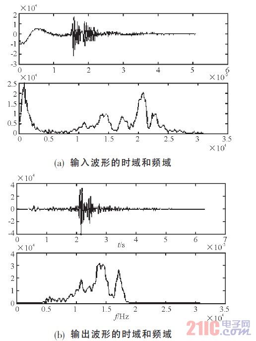 濾波器在Matlab中的仿真結果