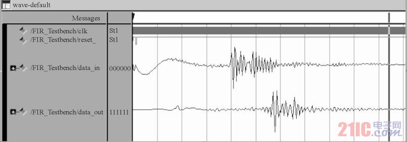 濾波器在Modelsim中的仿真結(jié)果