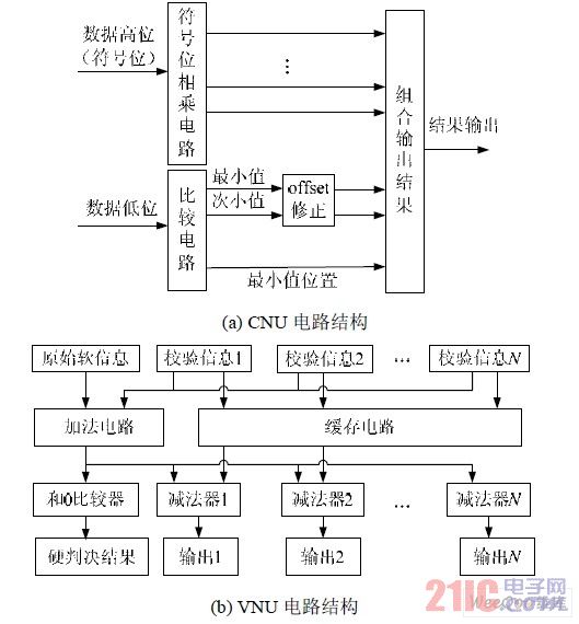 CNU 和VNU 電路的結(jié)構(gòu)