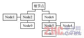 高速網(wǎng)絡通信系統(tǒng)拓撲結(jié)構(gòu)圖