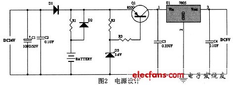 電源設(shè)計(jì)